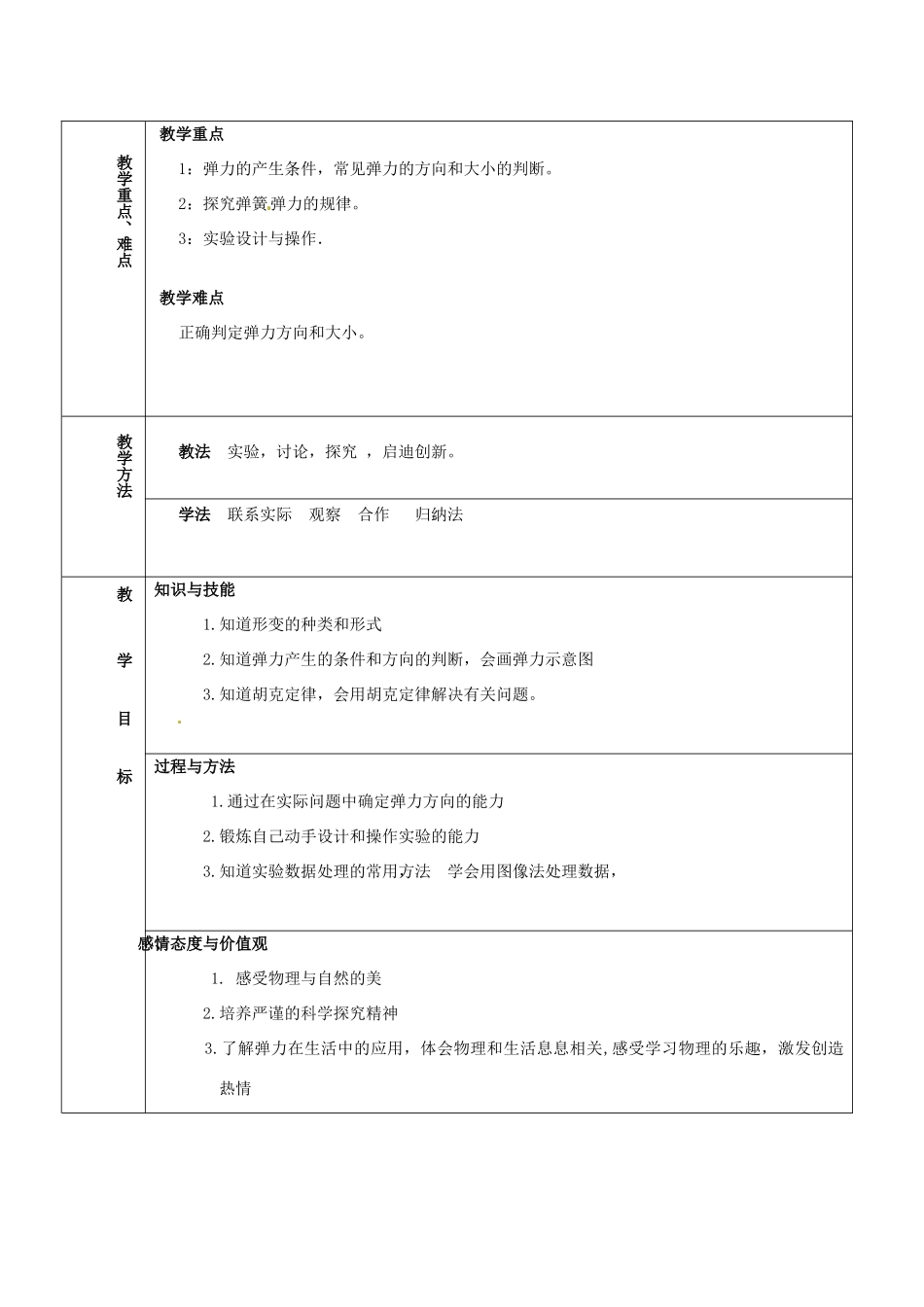 高中物理 3.2弹力教学设计 新人教版必修1-新人教版高一必修1物理教案_第2页