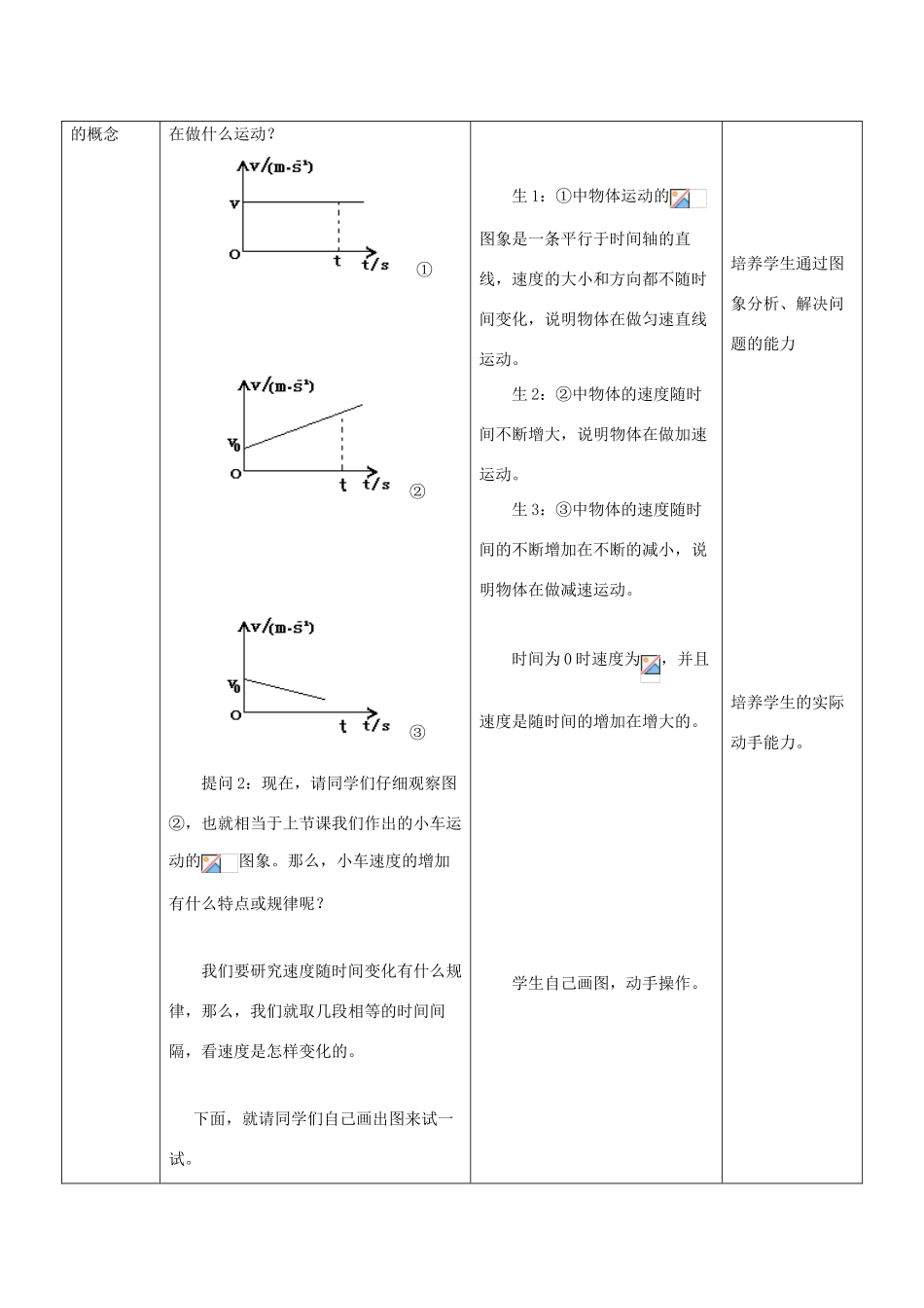 高中物理 2.2匀变速直线运动的速度与时间的关系教学设计 新人教版必修1-新人教版高一必修1物理教案_第3页