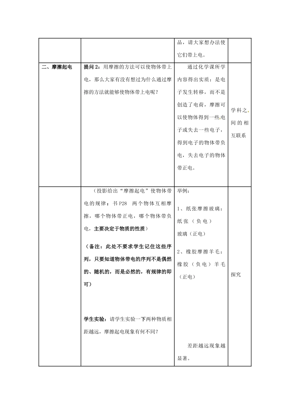 高中物理 1.1 电荷 电荷守恒定律教案 教科版选修3-1_第3页