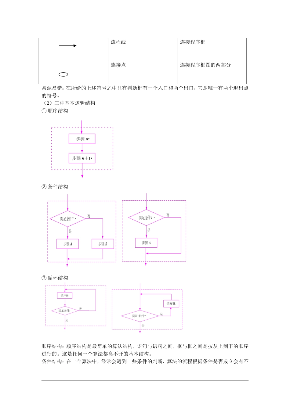 高中数学：第1章《算法》教案（苏教版必修3）_第2页