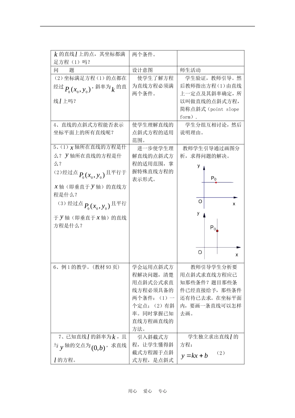 高中数学：3.2《直线的点斜式、斜截式方程》教案（新人教A版必修2）_第2页