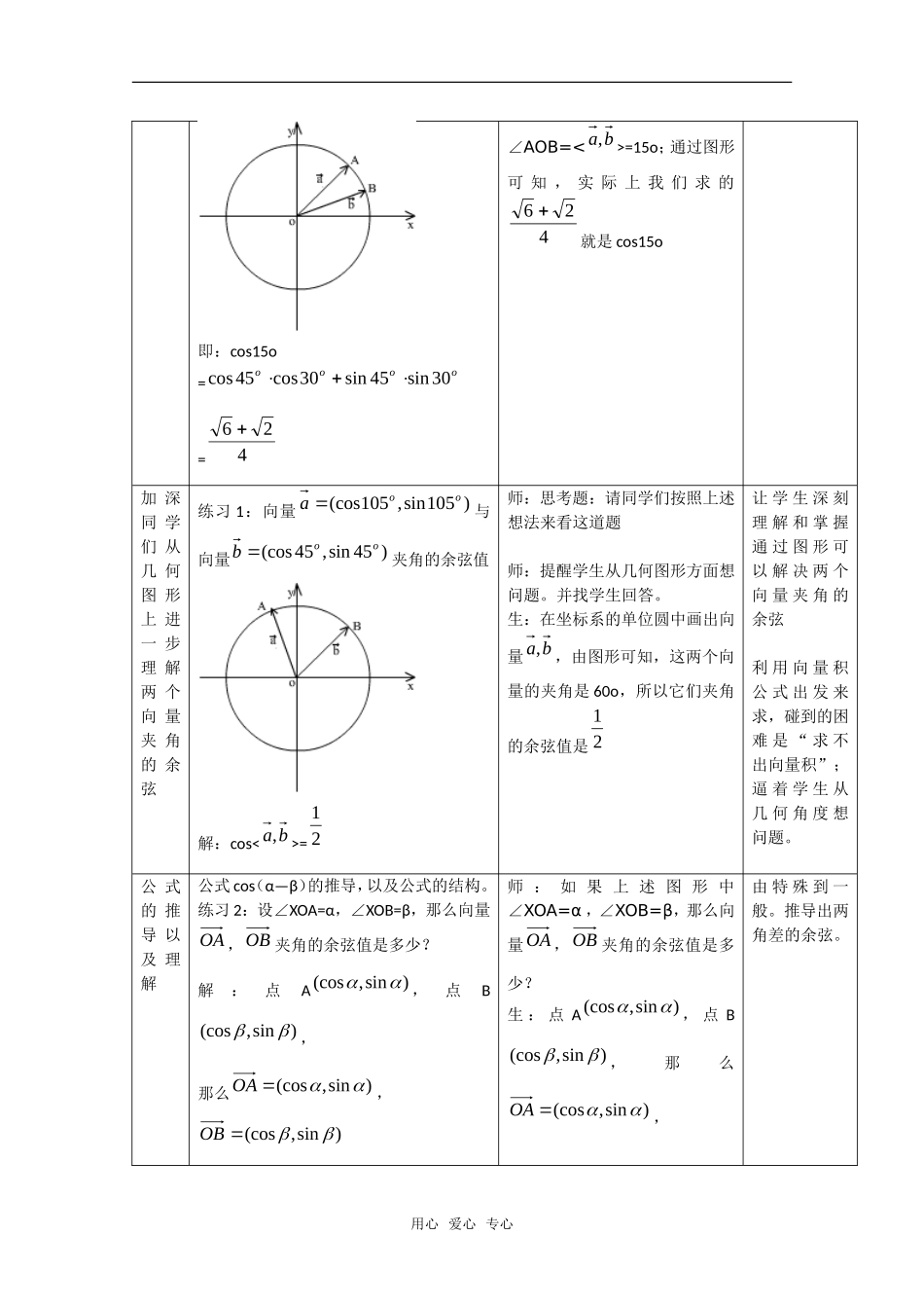 高中数学：3.1.1《两角和与差的余弦（一）》教案（新人教A版必修4）_第2页