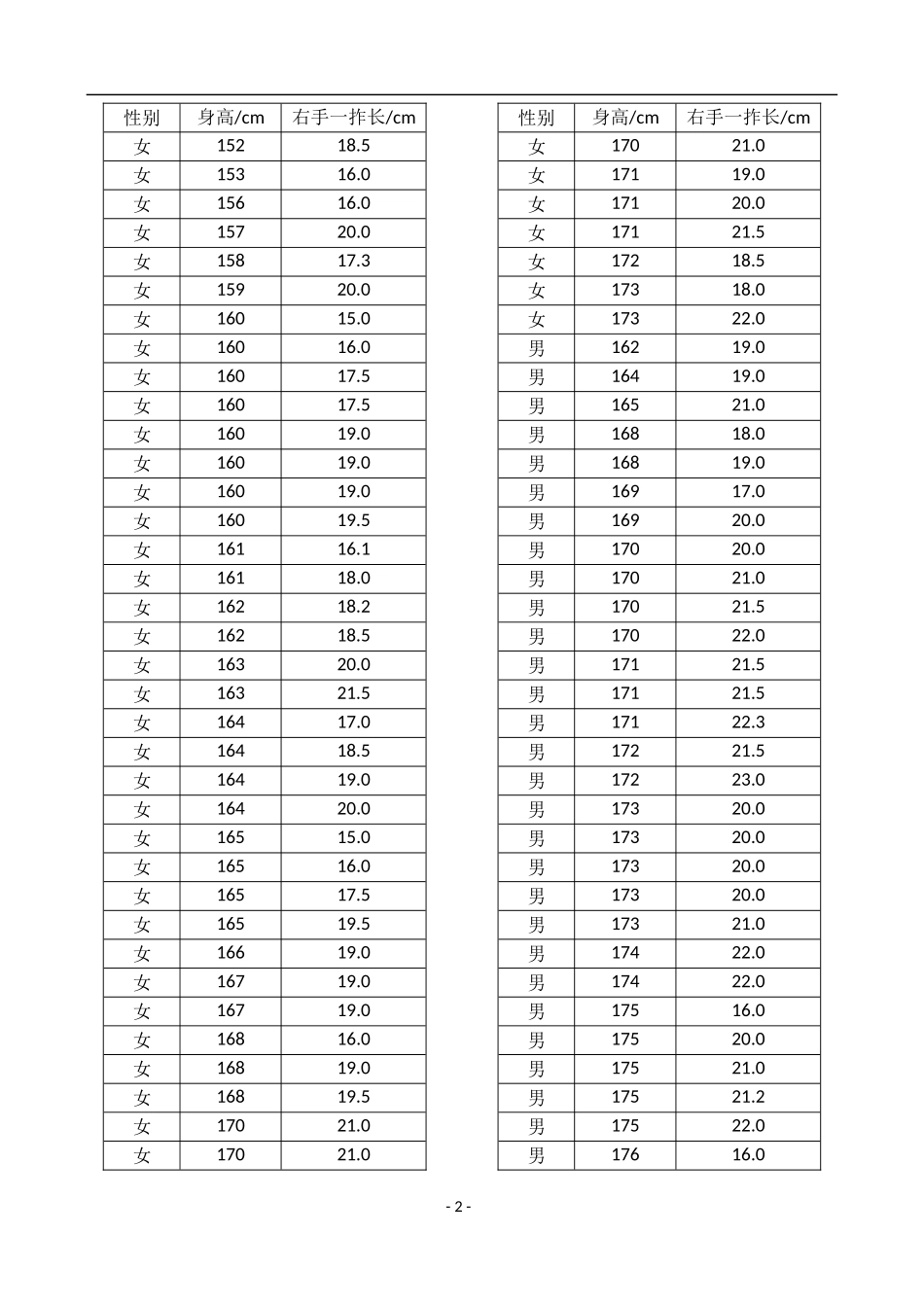 高中数学：2.3.1《变量间的相关关系》教案（1）（新人教B版必修3）_第2页