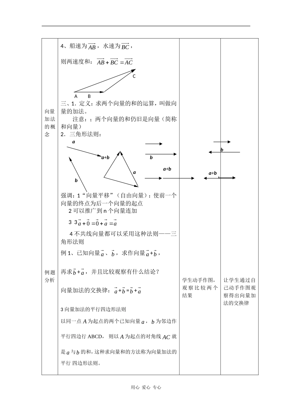 高中数学：2.1.2 向量的加法 教案1 新人教B版必修4_第2页