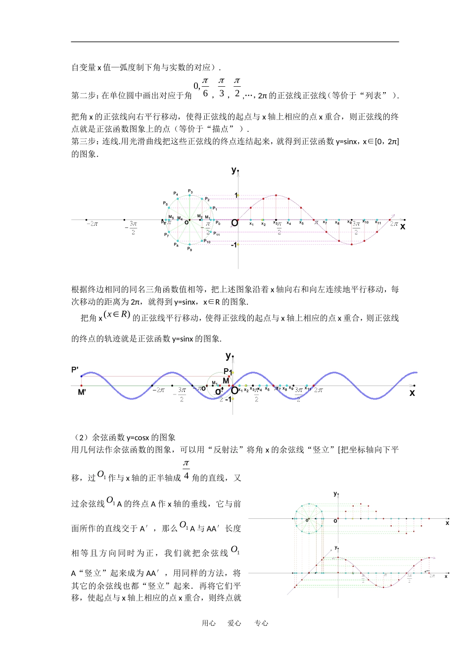 高中数学：1.4.1正弦、余弦函数的图象 教案 1 新人教A版必修4_第2页