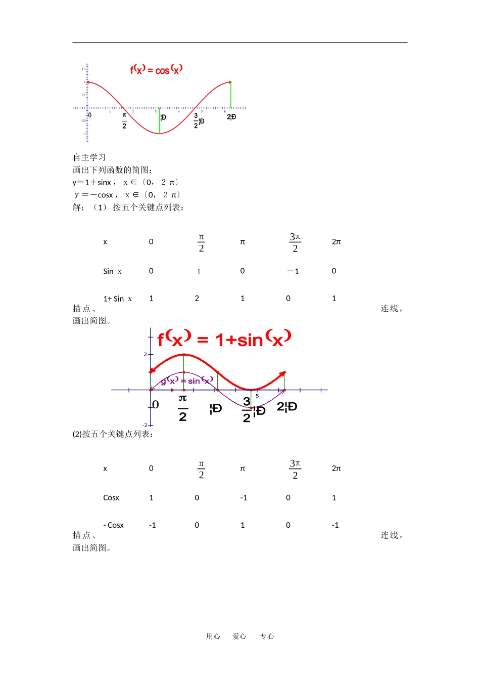 高中数学：1.4.1正弦、余弦函数的图象 教案 2 新人教A版必修4_第2页