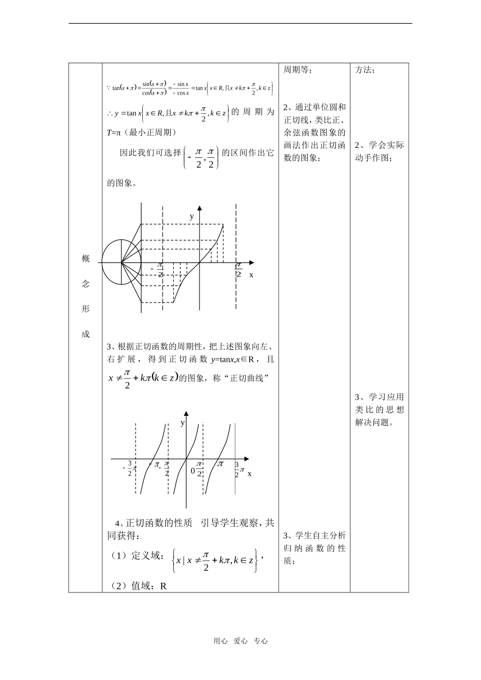 高中数学：1.3.2《余弦函数、正切函数的图像与性质》教案2新人教B版必修4_第2页