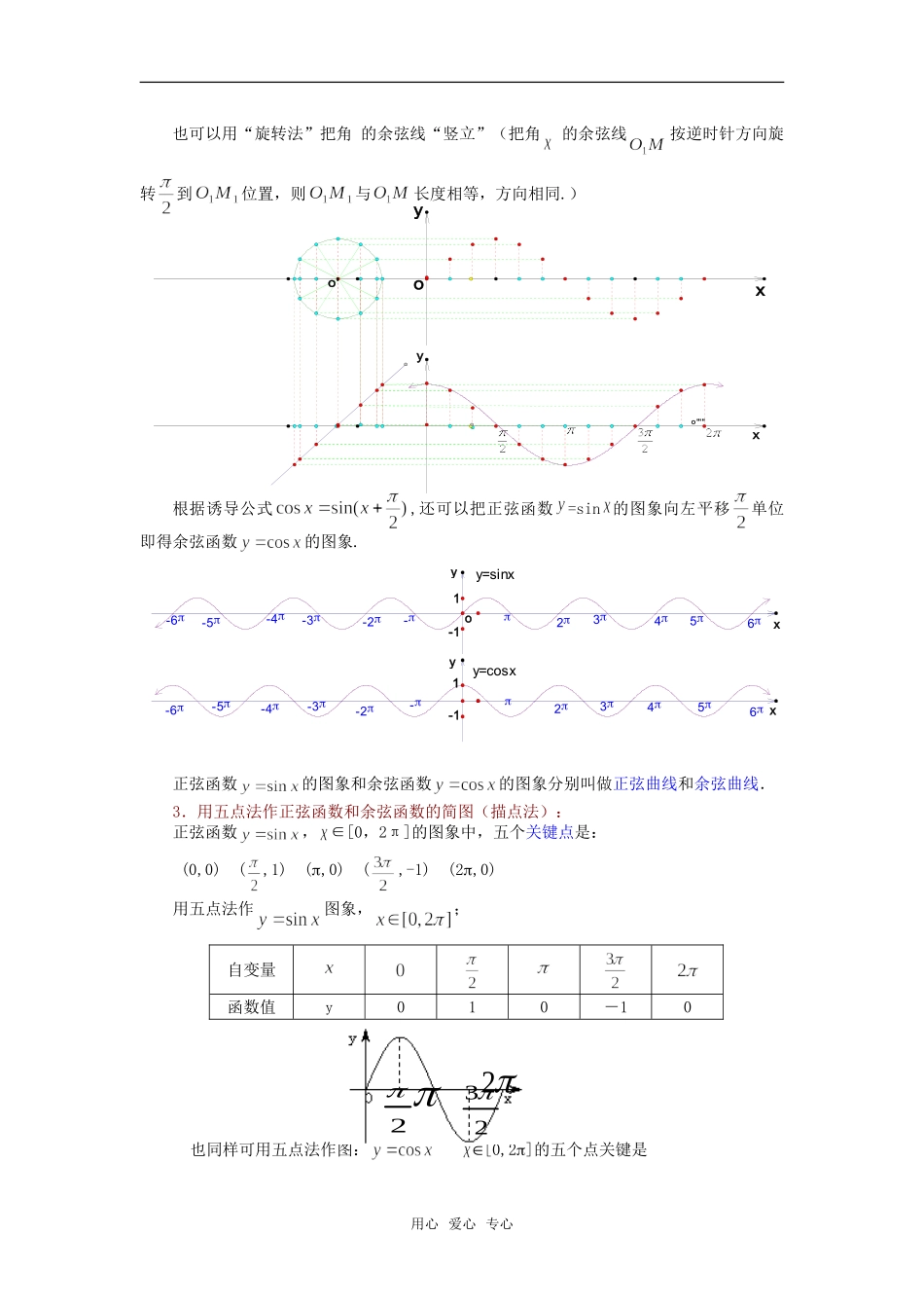高中数学：1.3.2《三角函数的图象和性质（一）》教案（苏教版必修4）A_第3页