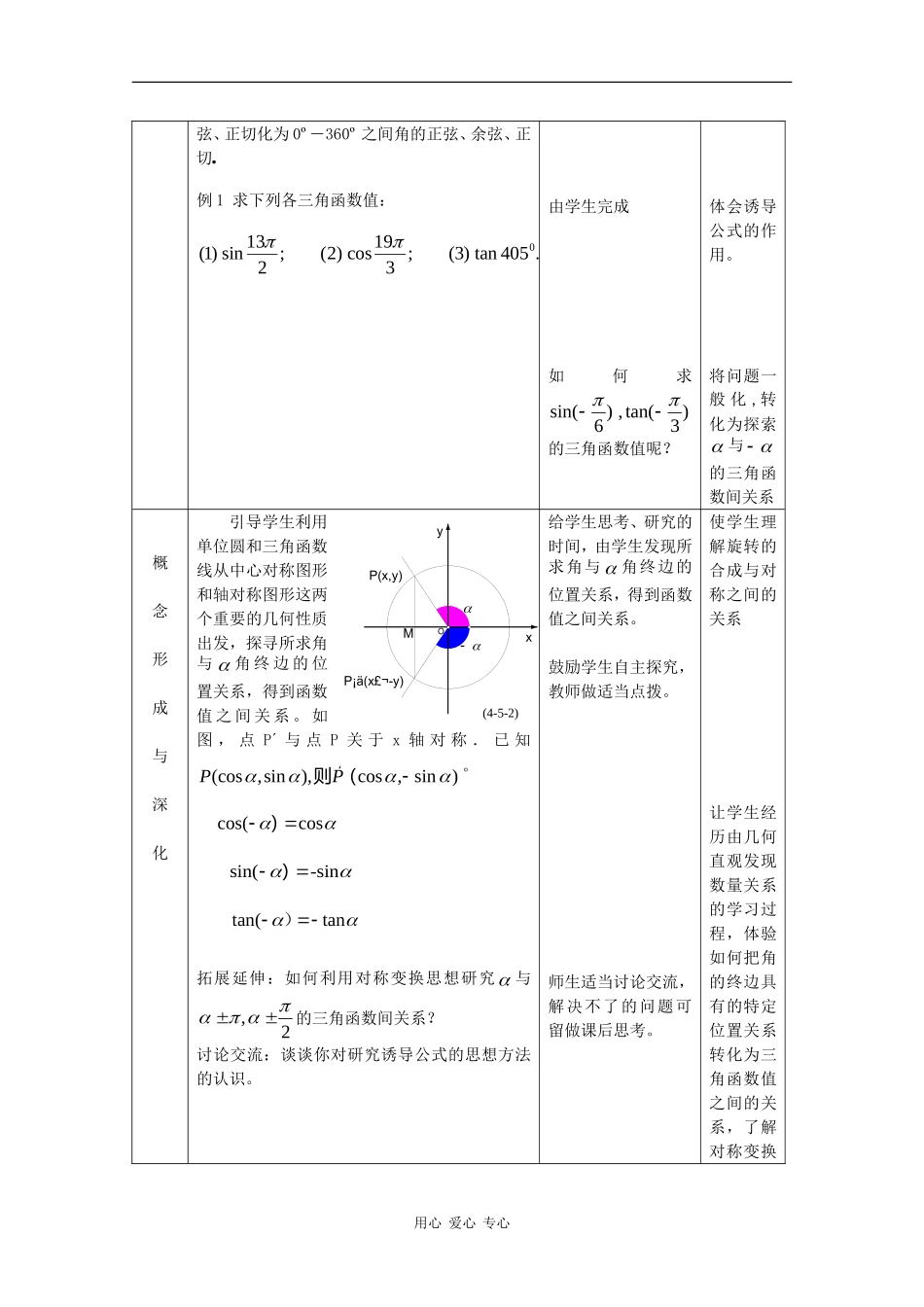 高中数学：1.2.4 诱导公式 教案1 新人教B版必修4_第2页