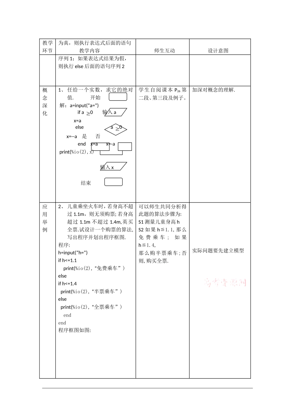 高中数学：1.2.2《条件语句》教案（4）（新人教B版必修3）_第2页