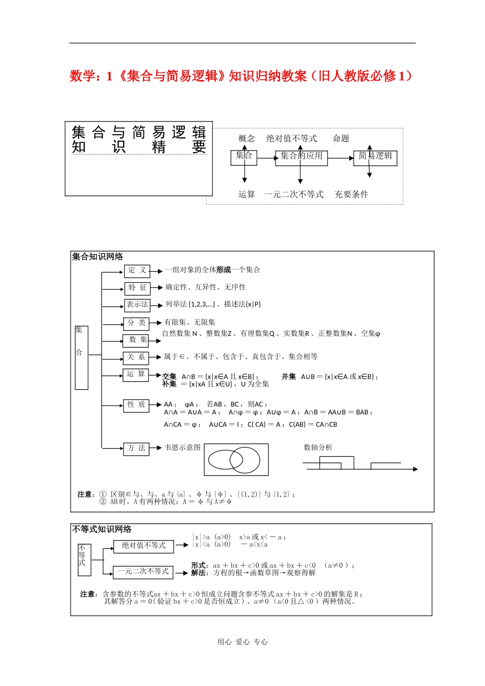 高中数学：1 《集合与简易逻辑》知识归纳教案（旧人教版必修1）_第1页