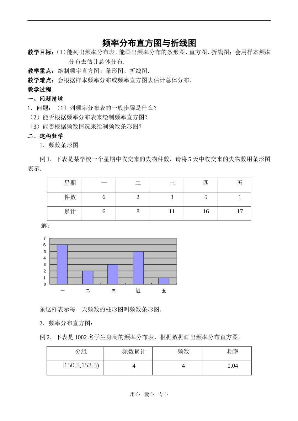 高中数学频率分布直方图与折线图苏教版必修3_第1页