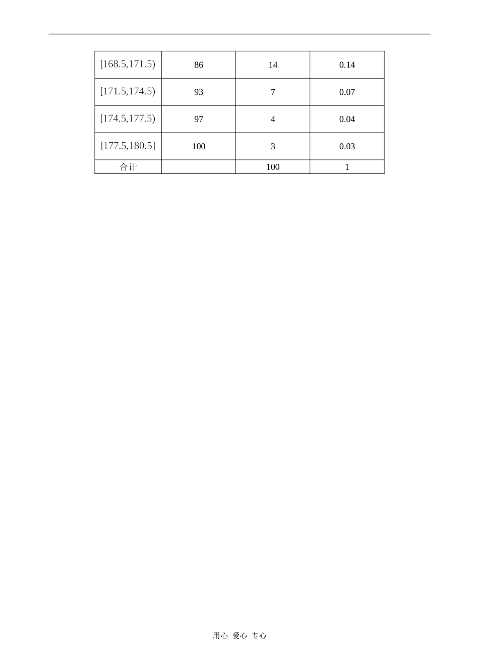高中数学频率分布直方图与折线图_第2页