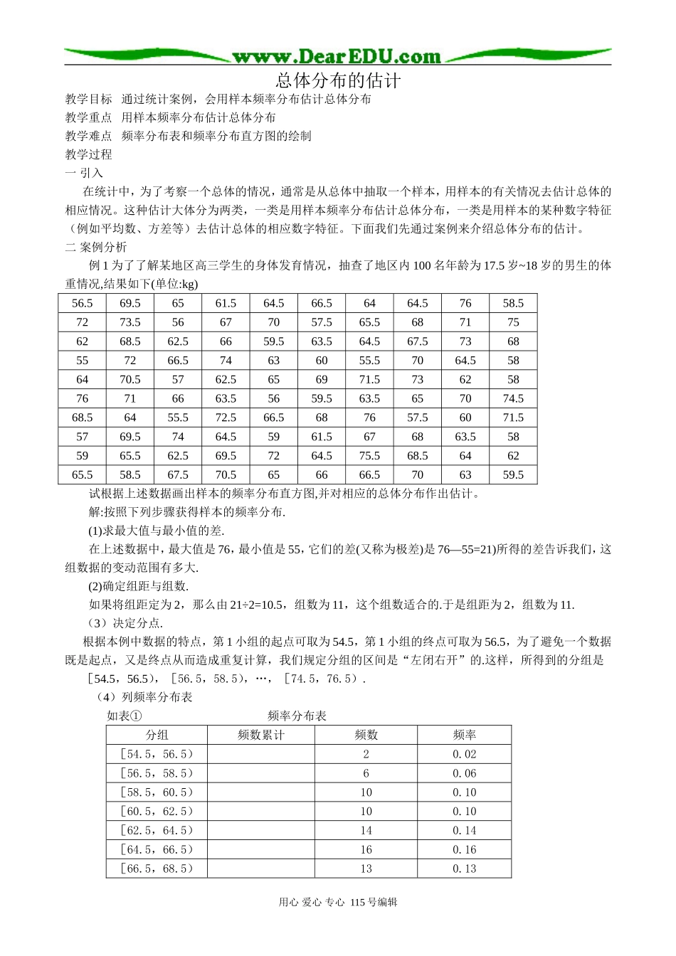 高中数学选修本(理科)1171sj_总体分布的估计_第1页
