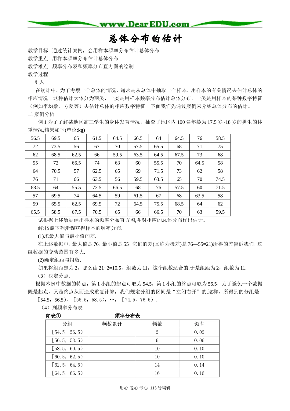 高中数学选修本(文科)总体分布的估计_第1页