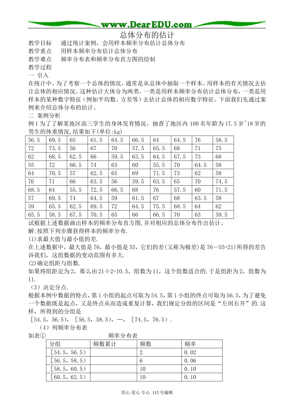 高中数学选修本(文科)总体分布的估计(1)_第1页