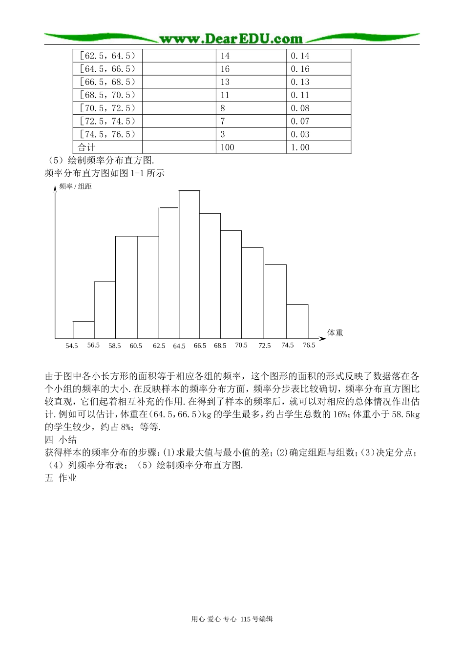 高中数学选修本(文科)总体分布的估计(1)_第2页