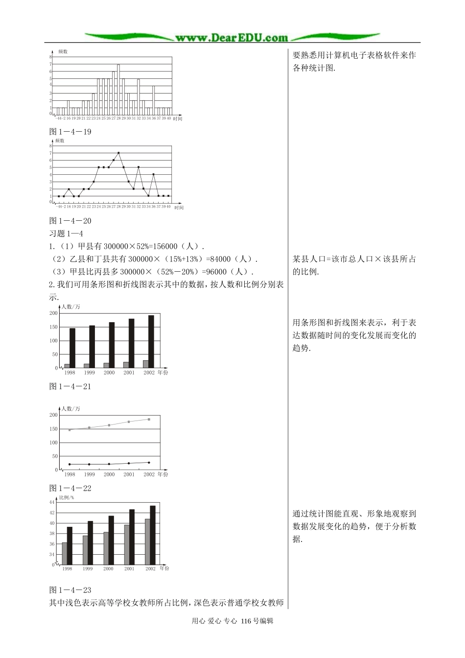 高中数学统计图表-备课资料_第2页