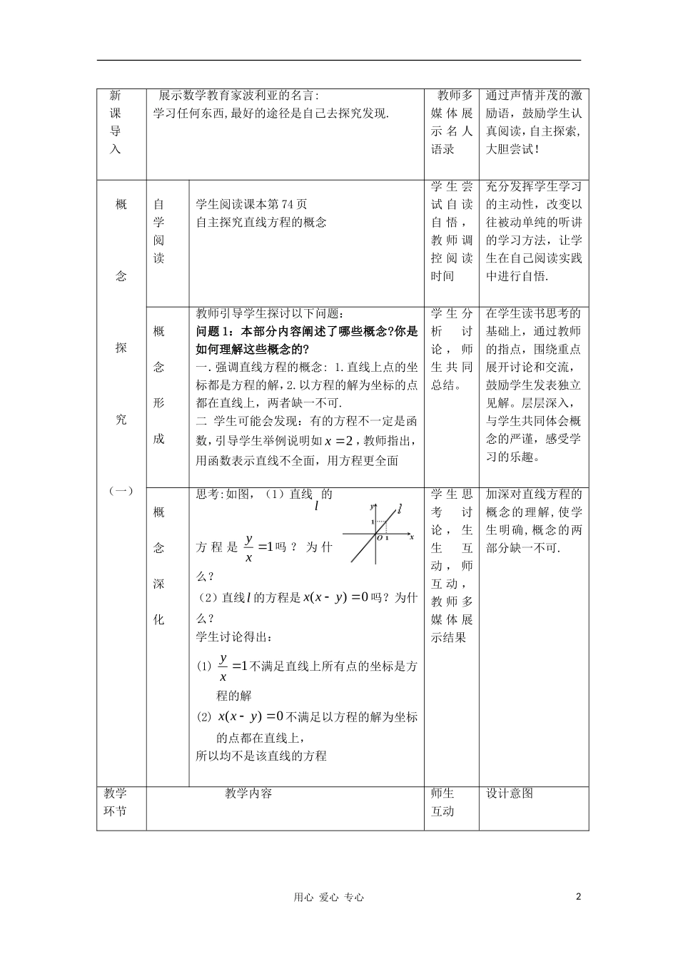 高中数学第五届全国青年教师观摩与评比活动《直线方程的概念与直线的斜率》教学设计_第2页