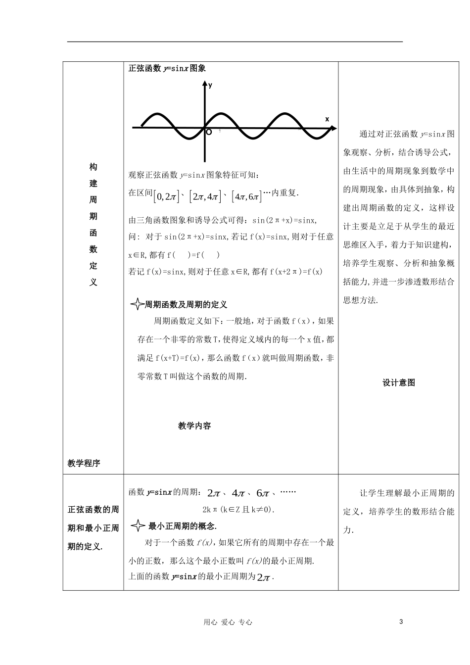 高中数学第五届全国青年教师观摩与评比活动《正弦、余弦函数的周期性》说课稿_第3页