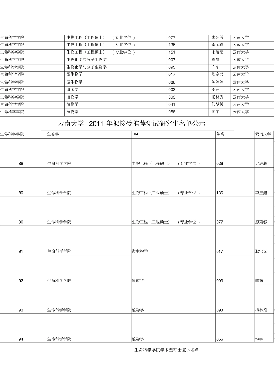 2010年云南大学考研招生参考书目_第3页