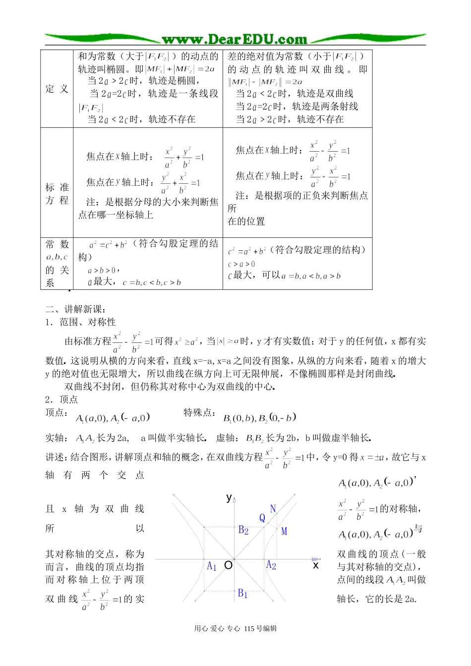 高中数学第二册(上)双曲线的简单几何性质(1)_第2页