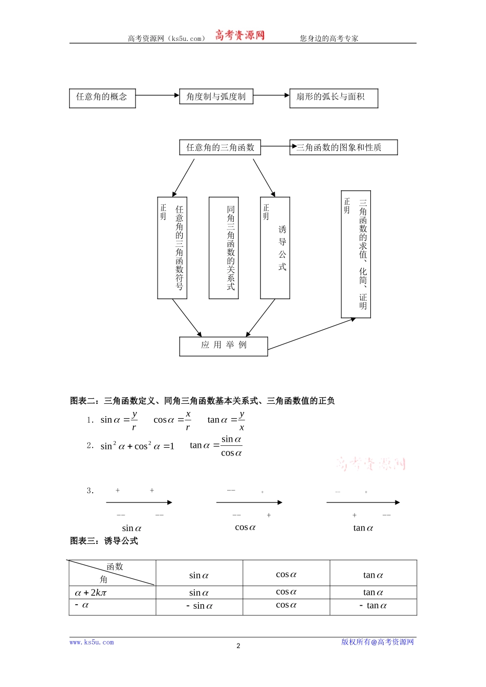 高中数学第一章《三角函数》教案人教版必修四_第2页