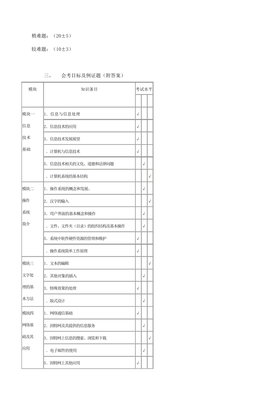 江西省普通高中信息技术课会考标准介绍_第2页