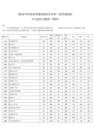 2010年河南普通高校招生本科一批其他院校平行投档分数线理科