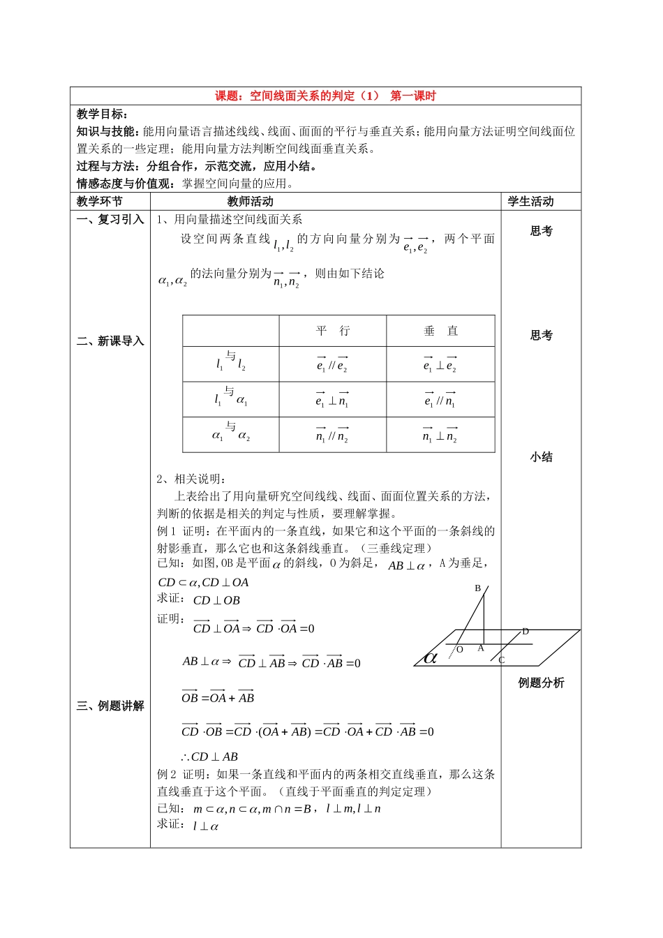 高中数学空间线面关系的判定教案人教新课标必修2_第1页