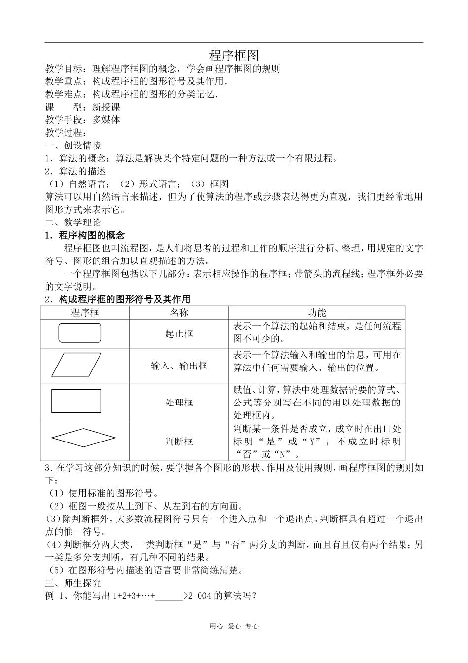 高中数学程序框图苏教版必修三_第1页