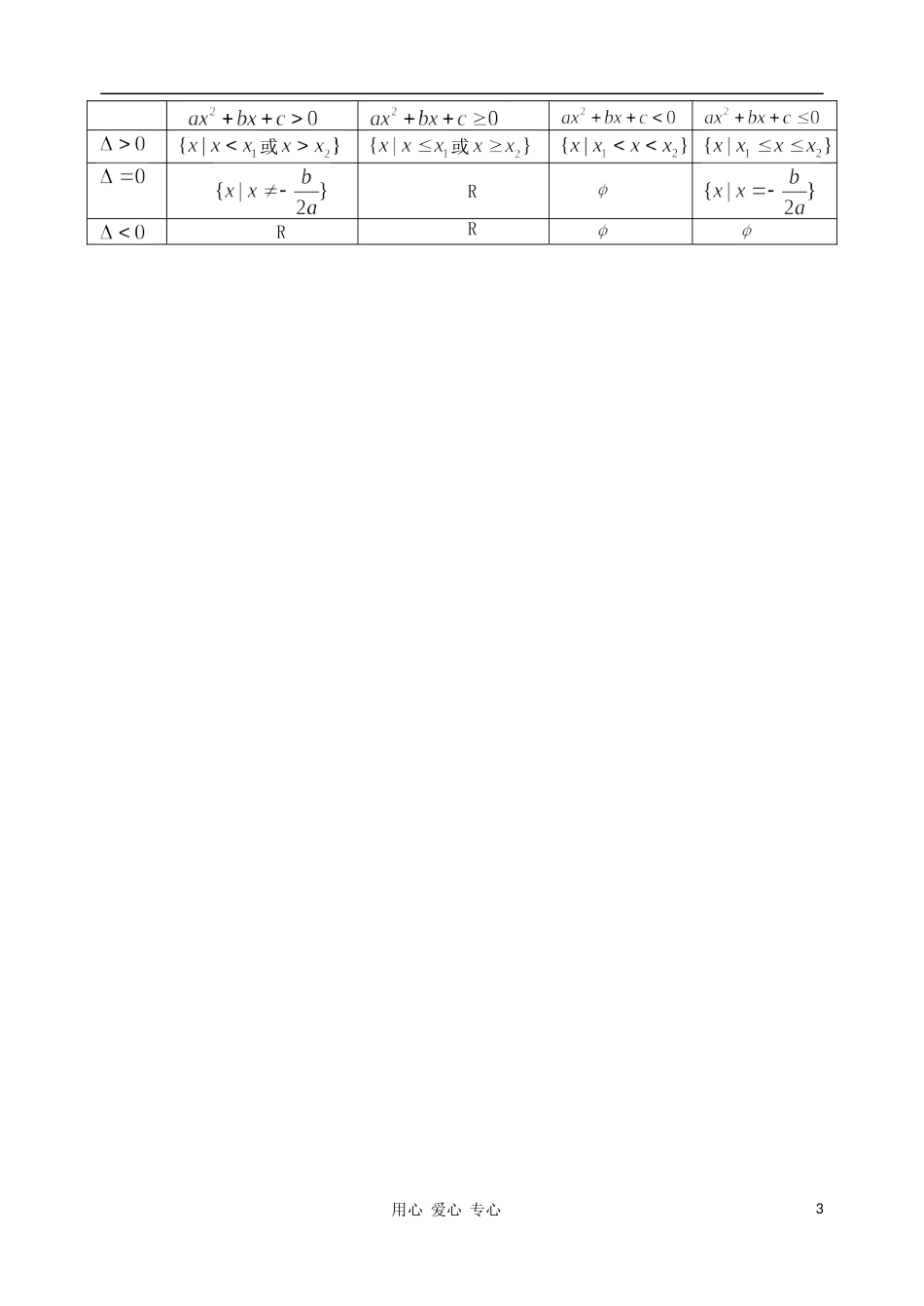 高中数学知识精要 8.命题教案 新人教A版_第3页