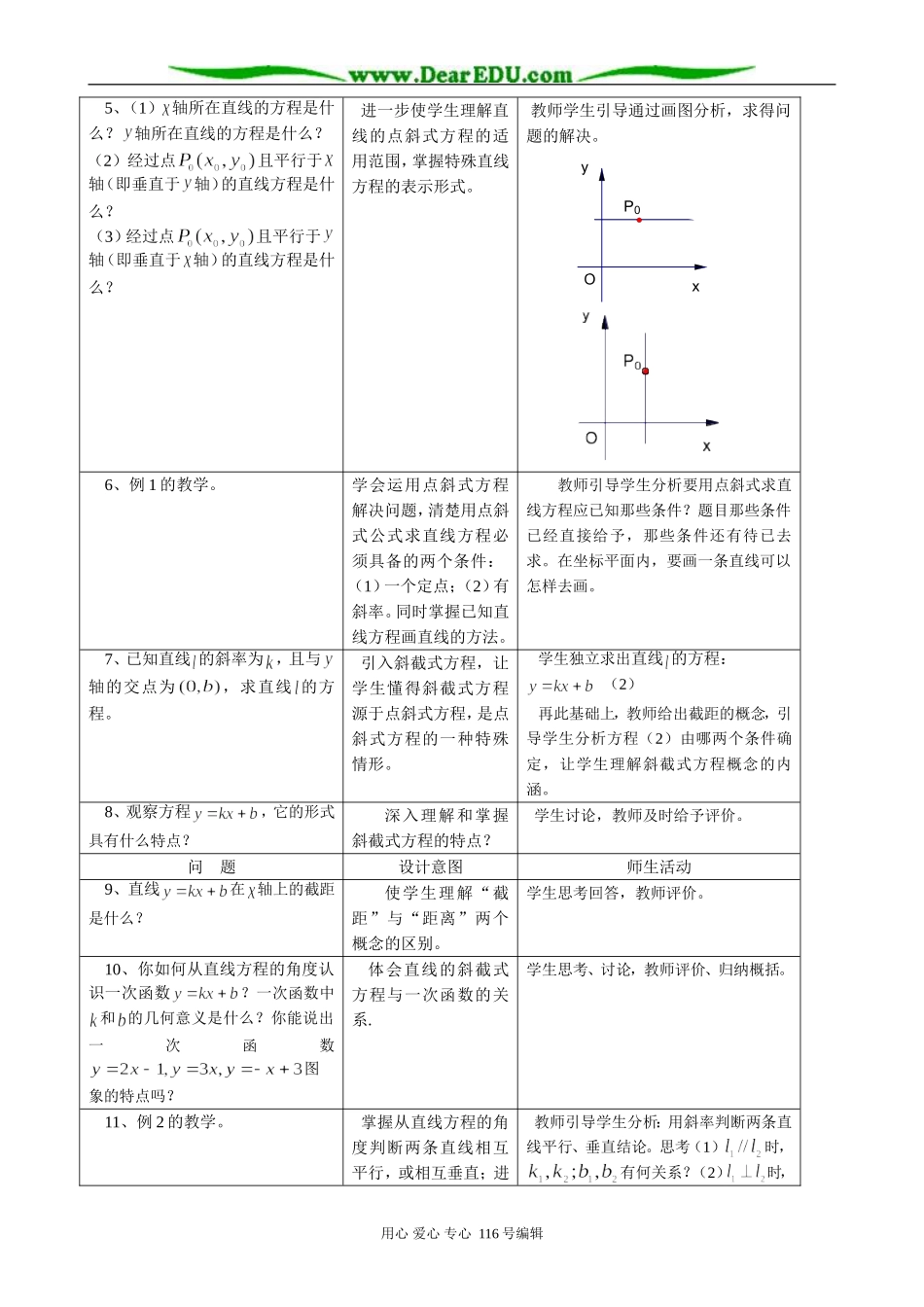 高中数学直线的点斜式方程教案 新课标 人教版 必修2(A)_第2页