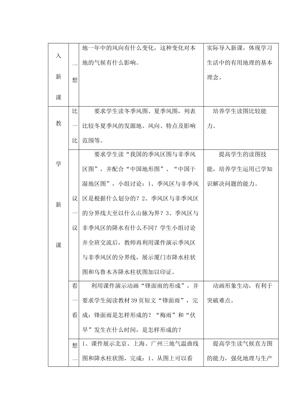 第二课时《季风气候显著》_第2页