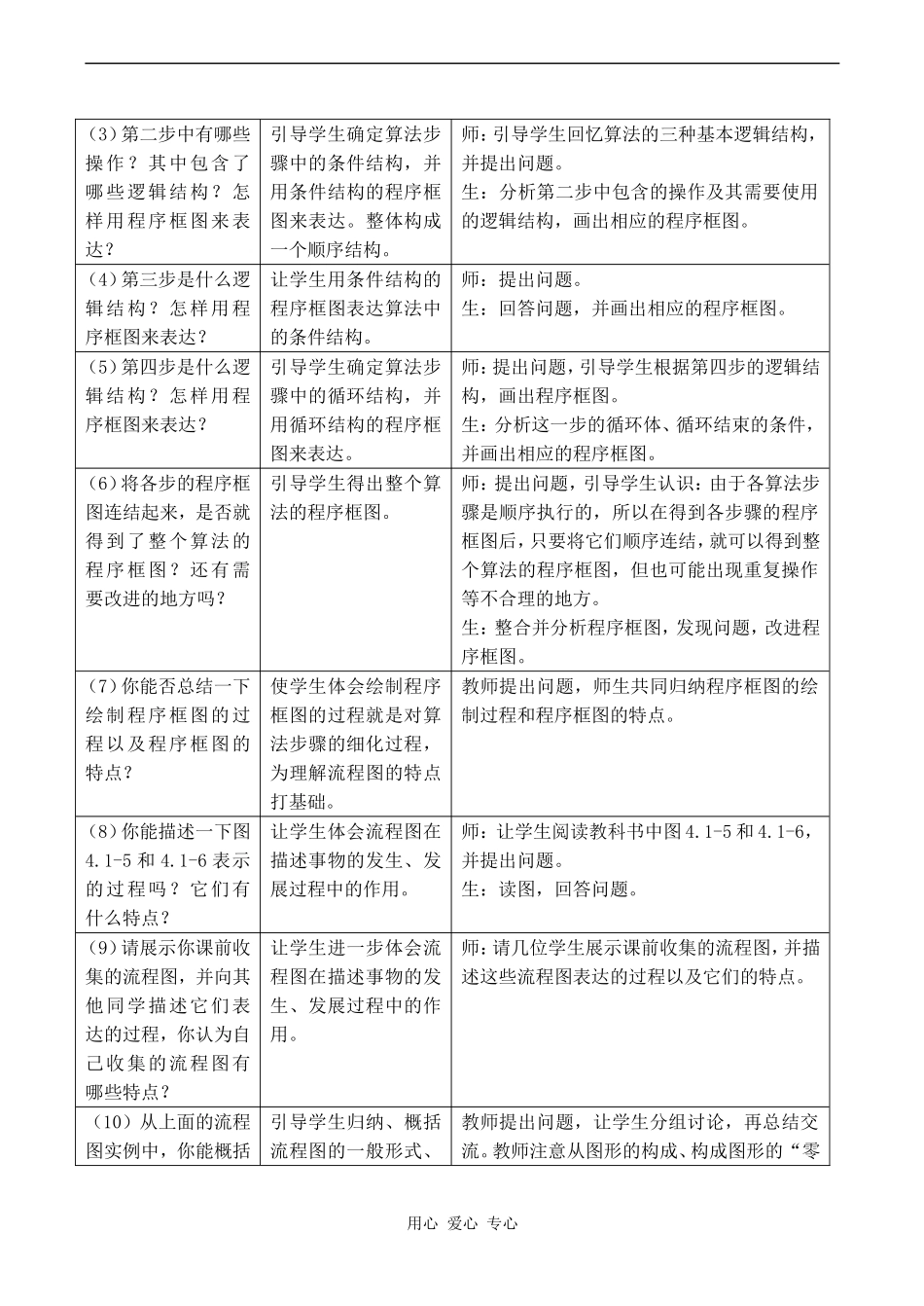 高中数学流程图3人教版选修1-2_第2页