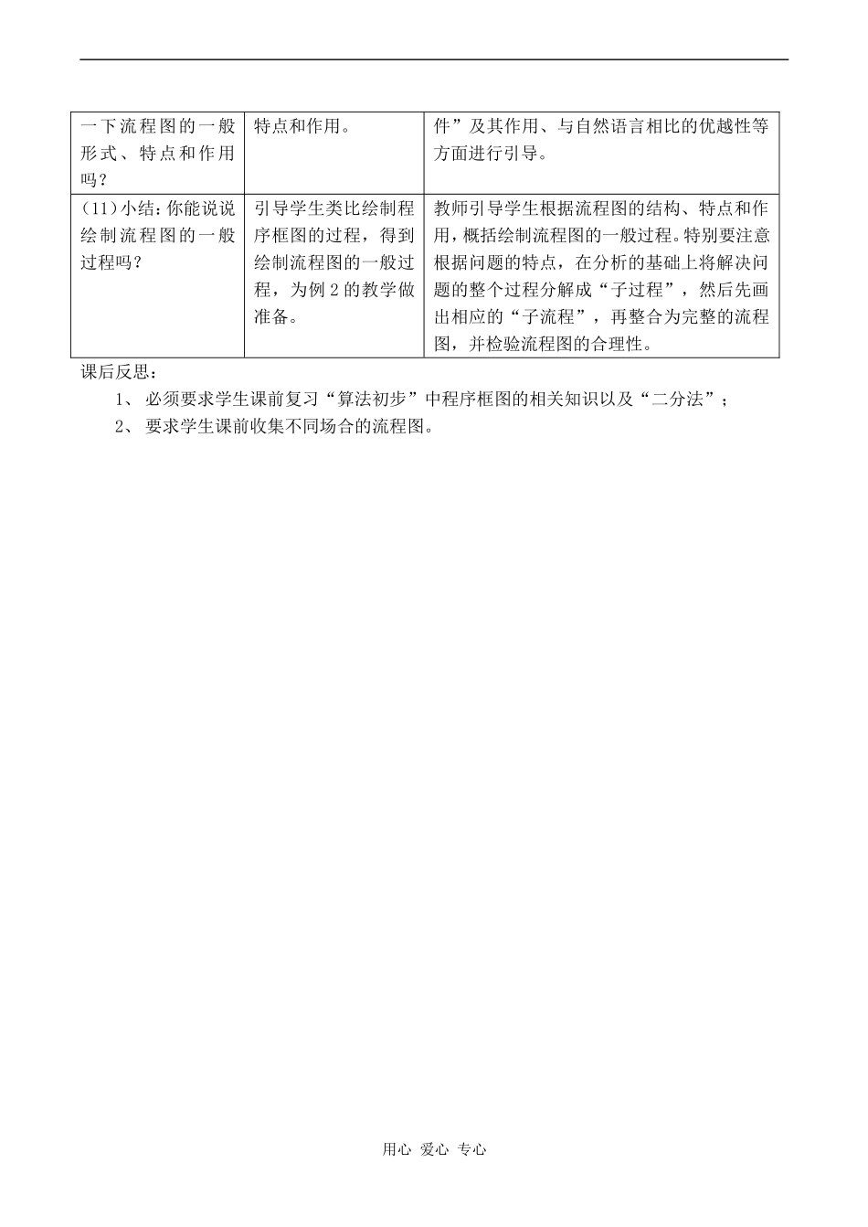 高中数学流程图3人教版选修1-2_第3页