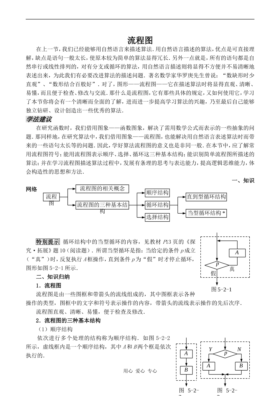 高中数学流程图苏教版必修三_第1页
