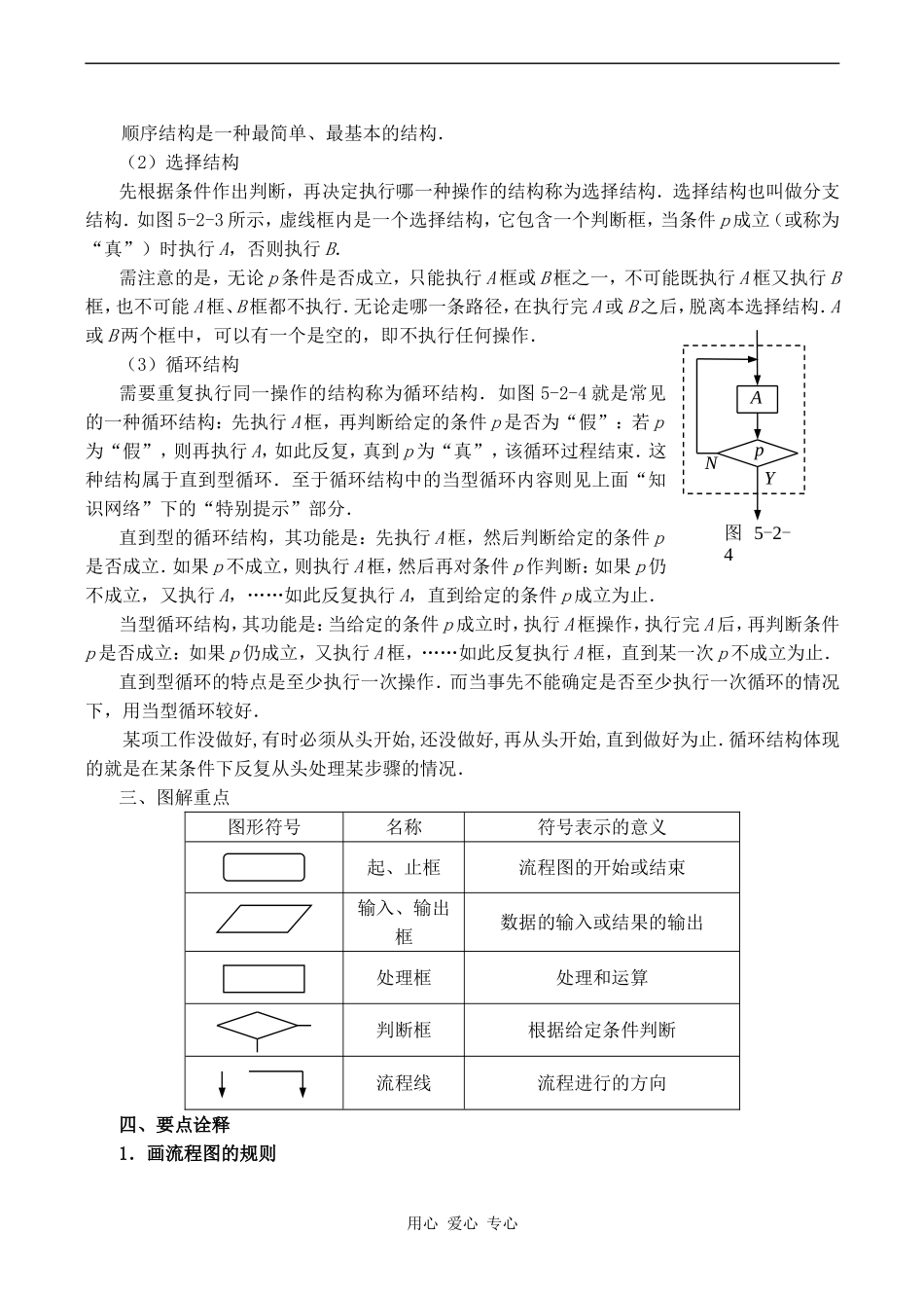 高中数学流程图苏教版必修三_第2页