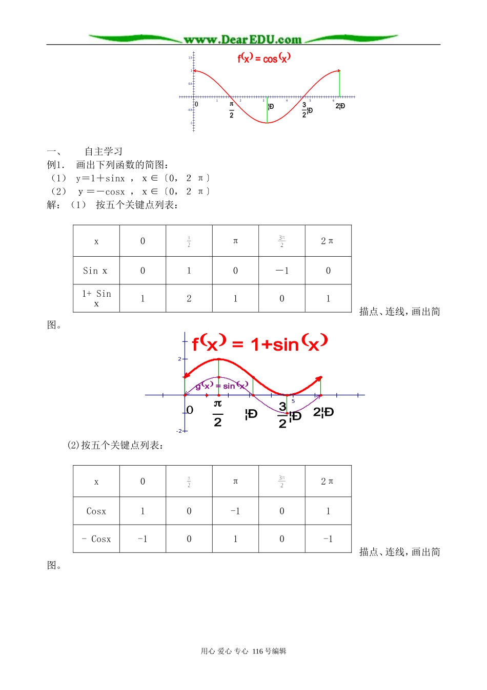 高中数学正弦、余弦函数的图象(2)_第2页