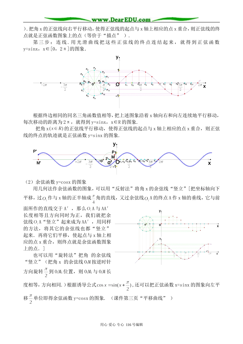 高中数学正弦、余弦函数的图象(1)_第2页