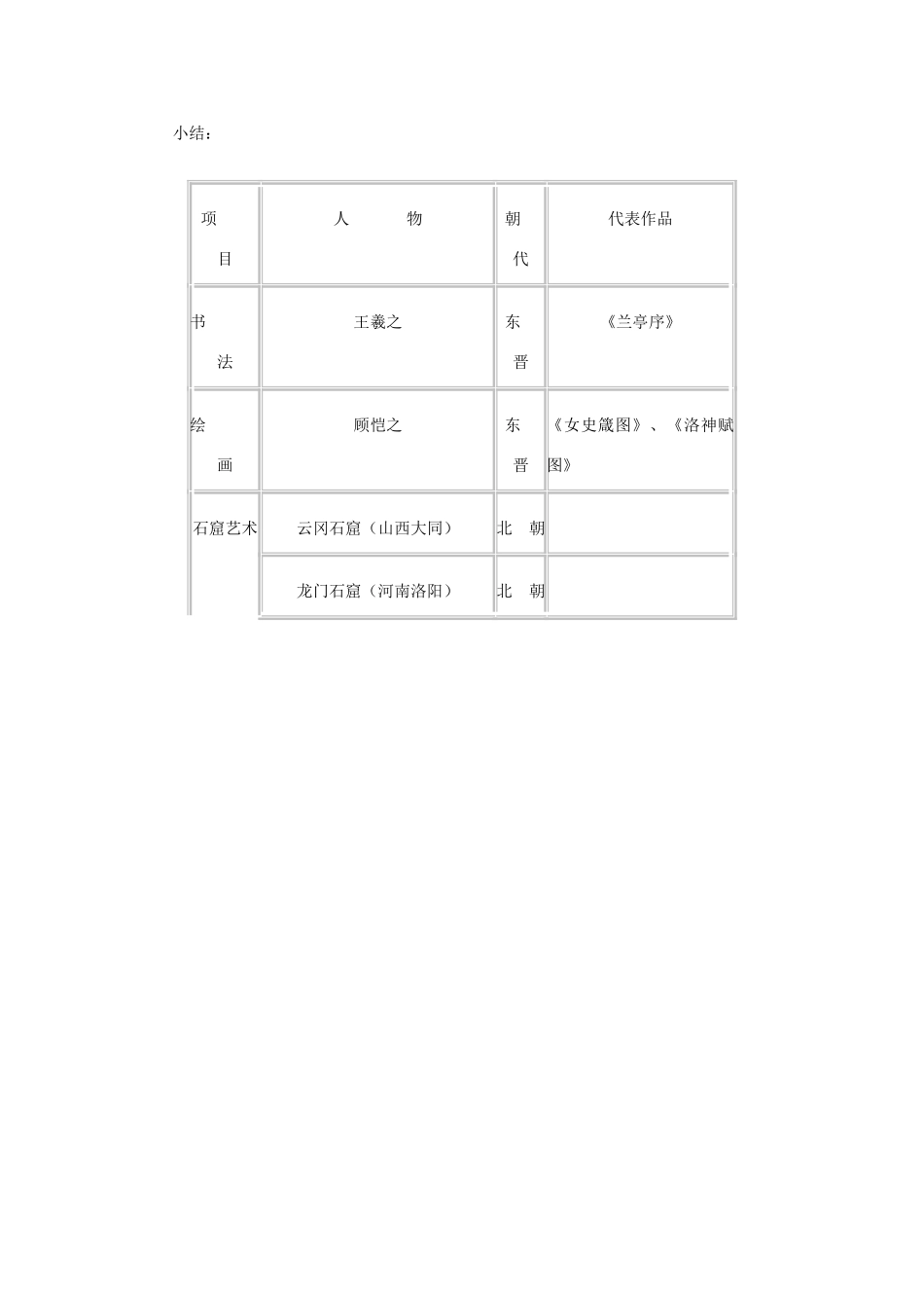 第22课、承上启下的魏晋南北朝文化（二）_第3页