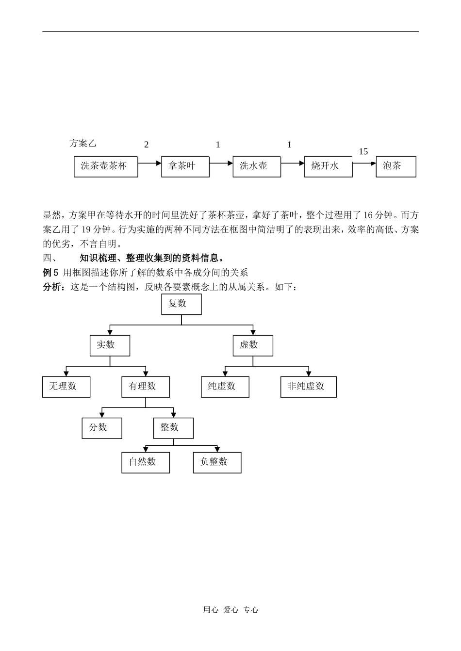 高中数学框图问题的几种常见类型人教版选修1-2_第3页