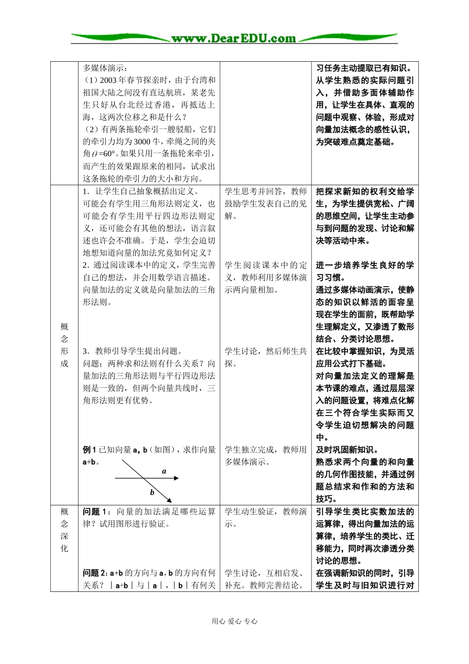 高中数学教学设计和案例 向量的加法必修二_第2页
