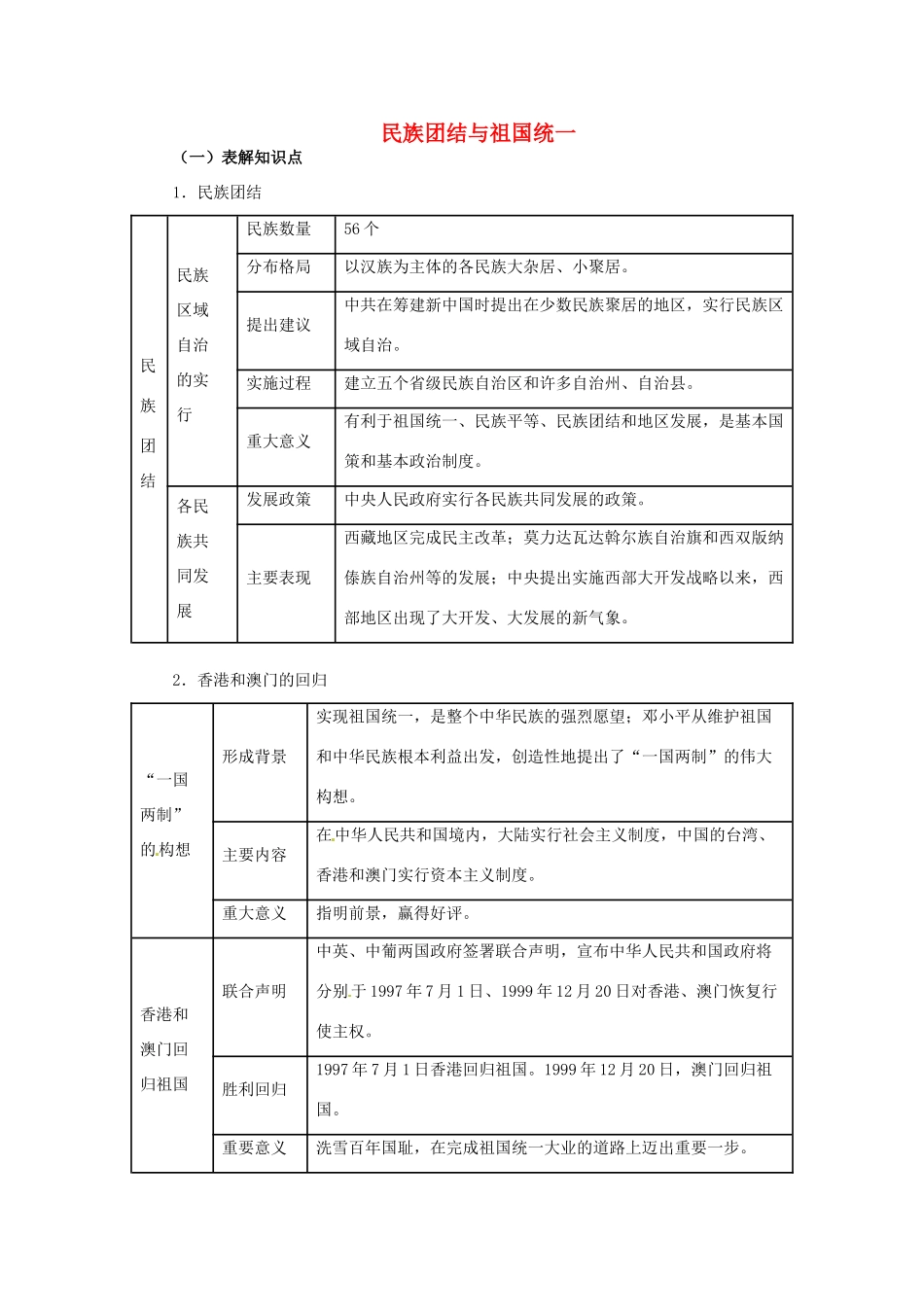 福建省龙岩小池中学2015届中考历史一轮复习 八下 第四单元 民族团结与祖国统一教案 新人教版_第1页