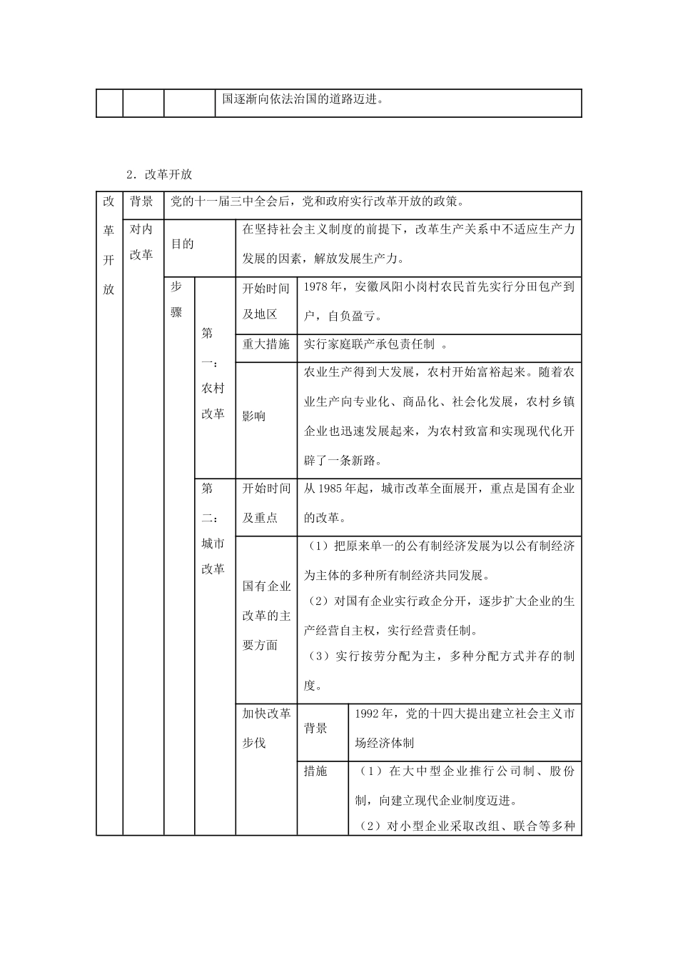 福建省龙岩小池中学2015届中考历史一轮复习 八下 第三单元 建设有中国特色的社会主义教案 新人教版_第2页