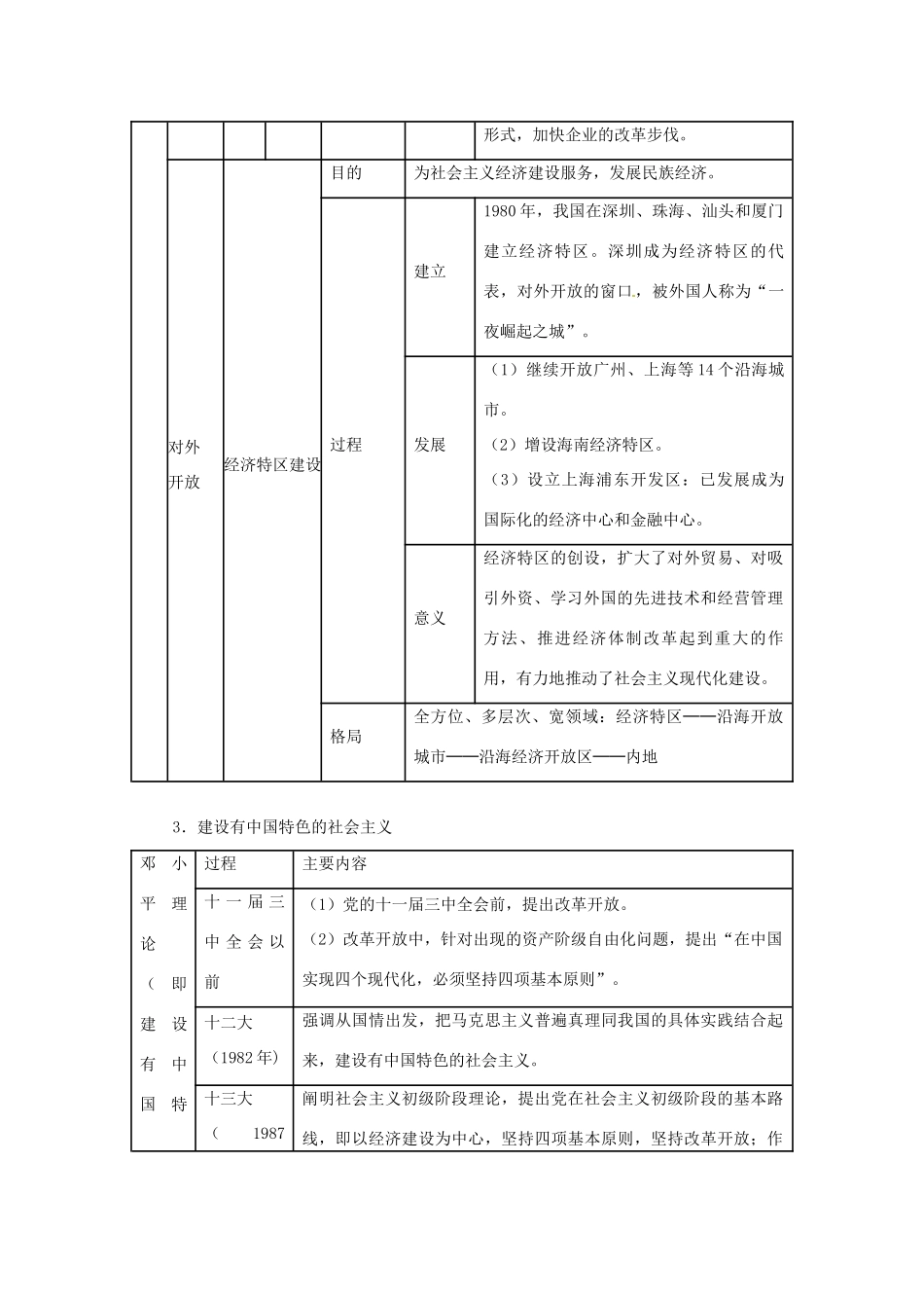 福建省龙岩小池中学2015届中考历史一轮复习 八下 第三单元 建设有中国特色的社会主义教案 新人教版_第3页