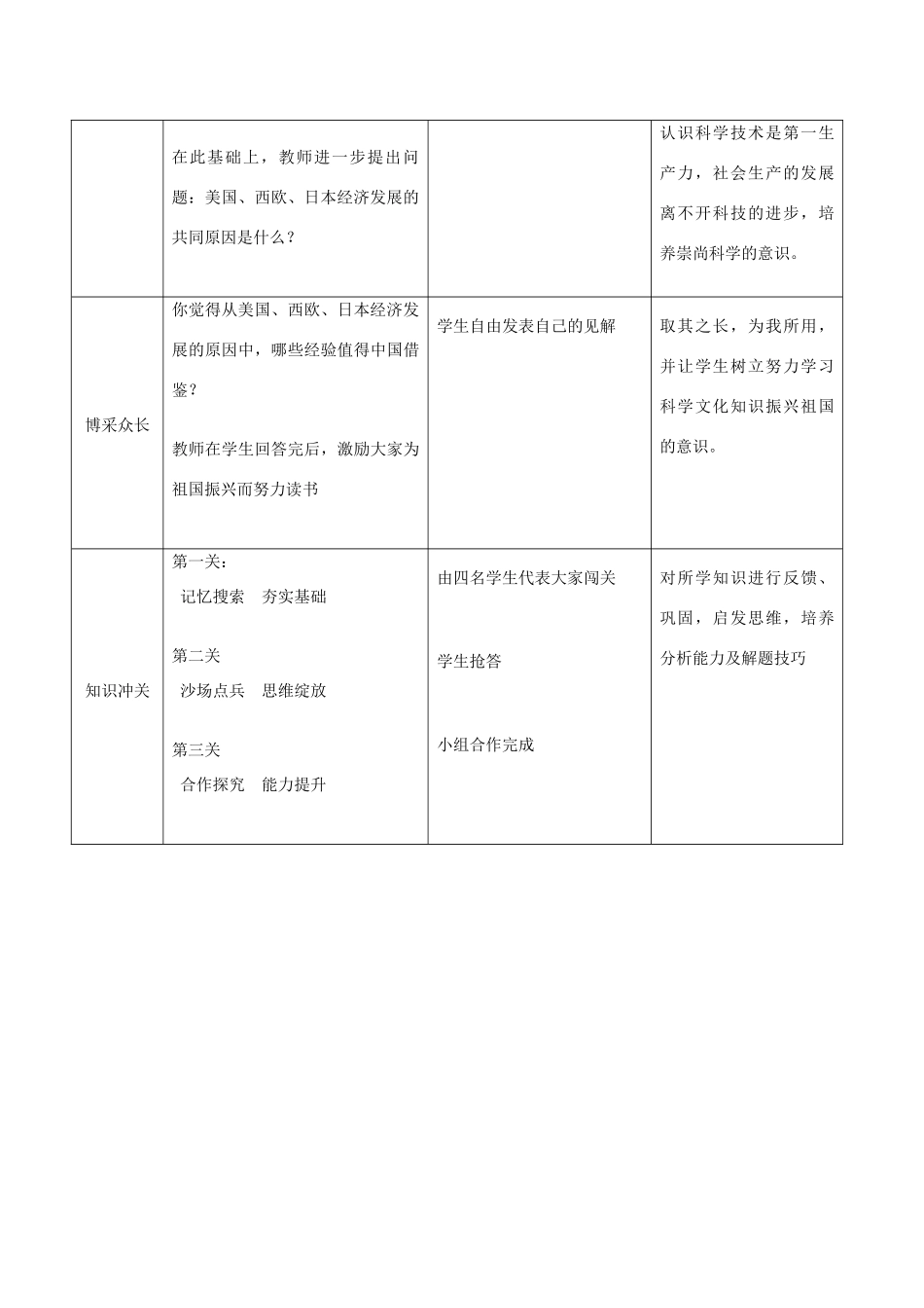 福建省龙岩小池中学2015届中考历史一轮复习 九下 第四单元 战后主要资本主义国家的发展变化复习教案 新人教版_第3页