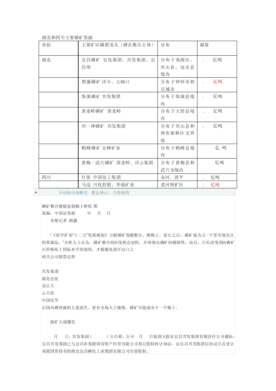 湖北磷矿资源分布 _第1页