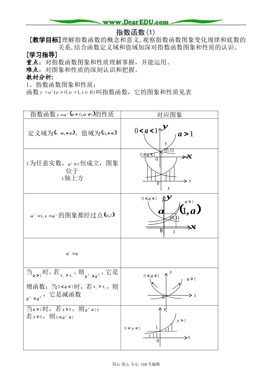 高中数学指数函数(1)_第1页
