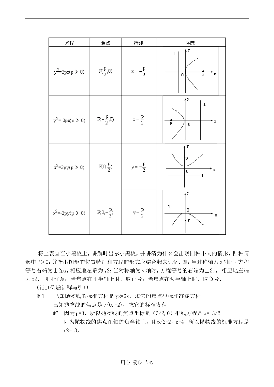 高中数学抛物线及标准方程苏教版选修2-1_第2页